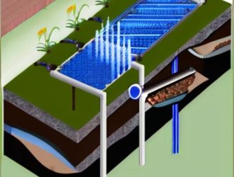 Эффективный полив: Как правильно выбрать и обслуживать фильтры для вашей системы