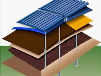 Как выбрать идеальный фундамент для каркасного дома: советы и рекомендации