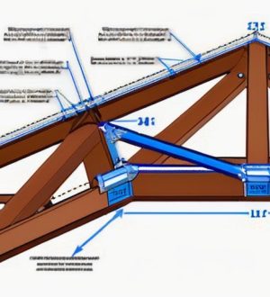 Правильный расчет сечения стропил: ключ к надежной и безопасной крыше
