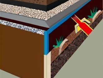 Эффективная дренажная система: Правильная установка труб и роль геотекстиля в её долговечности