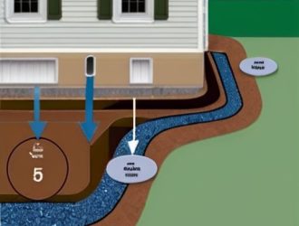 Как самостоятельно установить эффективный дренаж для септиков: пошаговое руководство