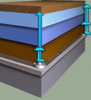 Правильный выбор фундамента для каркасного дома 6х6: что нужно знать?