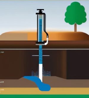 Правильный выбор глубины для скважинного насоса: ключевые факторы и распространенные ошибки