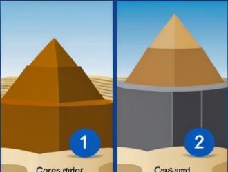 Цементно-песчаные смеси и пескобетон: Как выбрать идеальный строительный материал для вашего проекта